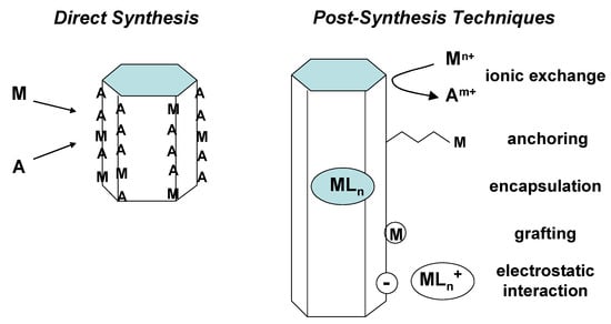 Molecules 15 03829 g001 550