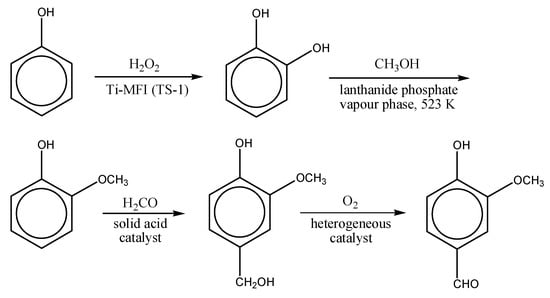 Molecules 15 03829 g004 550