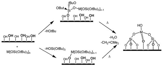Molecules 15 03829 g007 550
