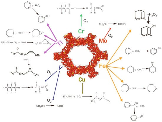 Molecules 15 03829 g008 550