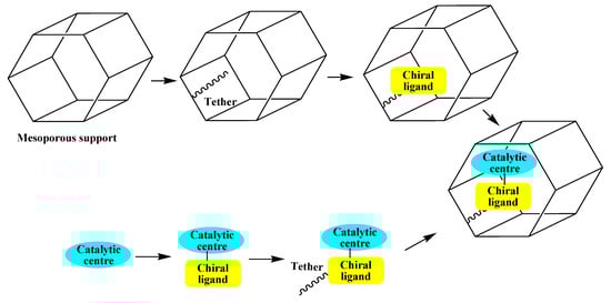 Molecules 15 03829 g012 550