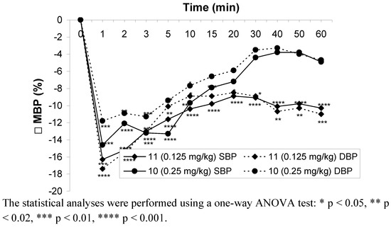 Molecules 15 03887 g003 550