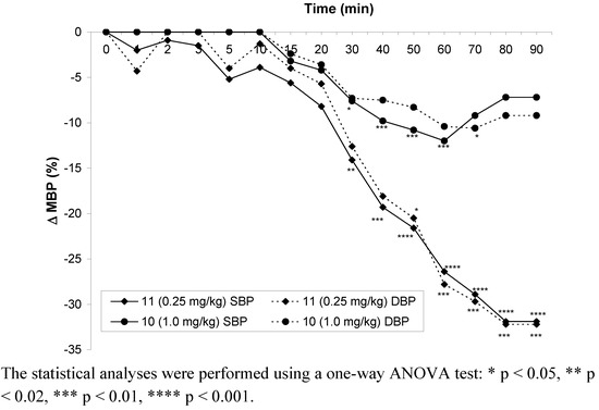 Molecules 15 03887 g004 550