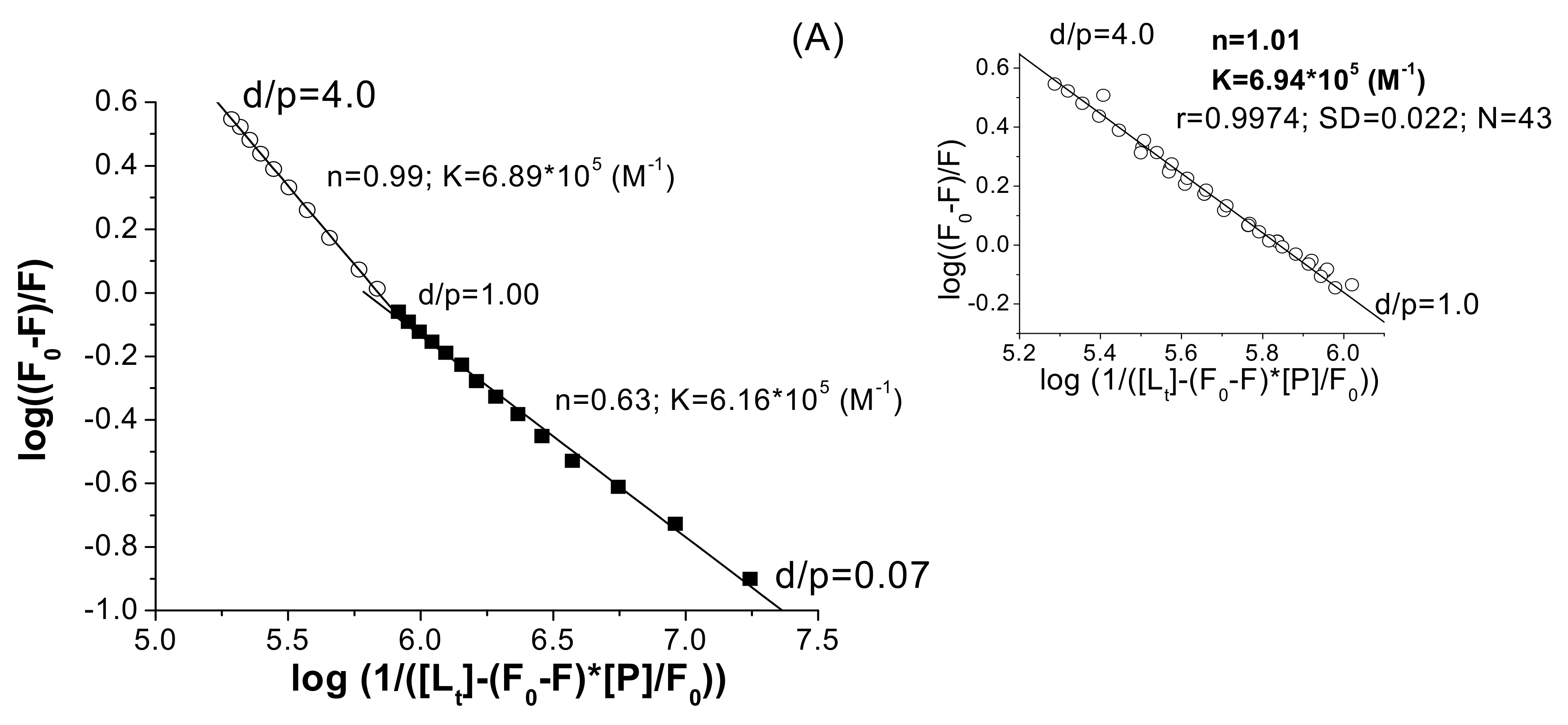 Molecules 15 03905 g005