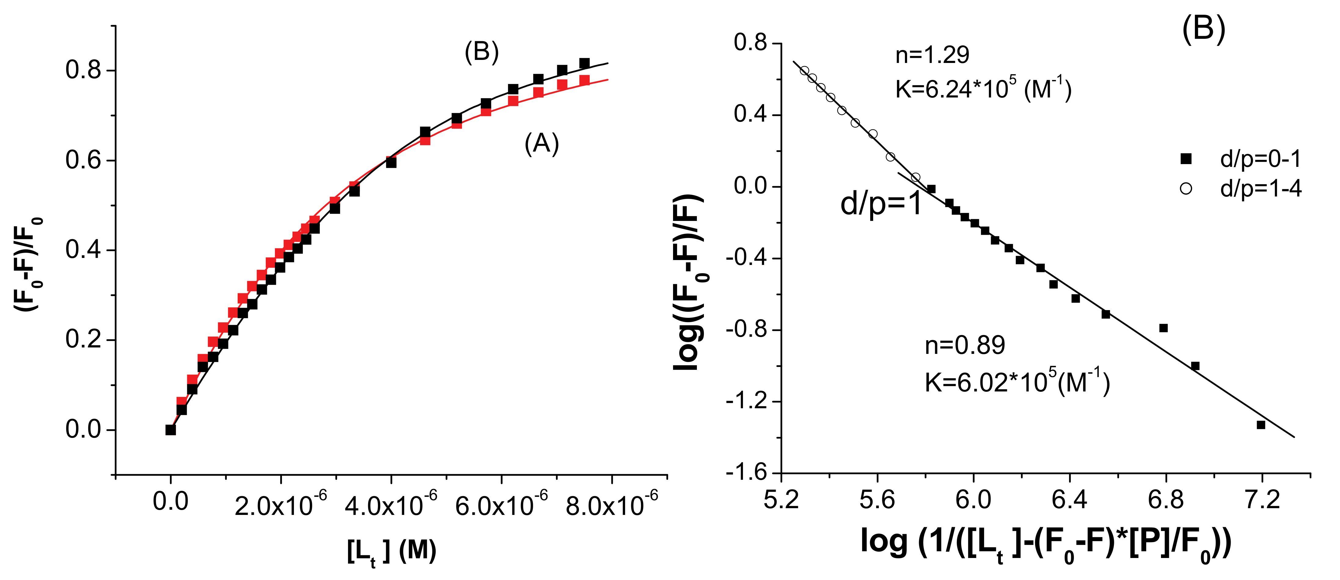 Molecules 15 03905 g006