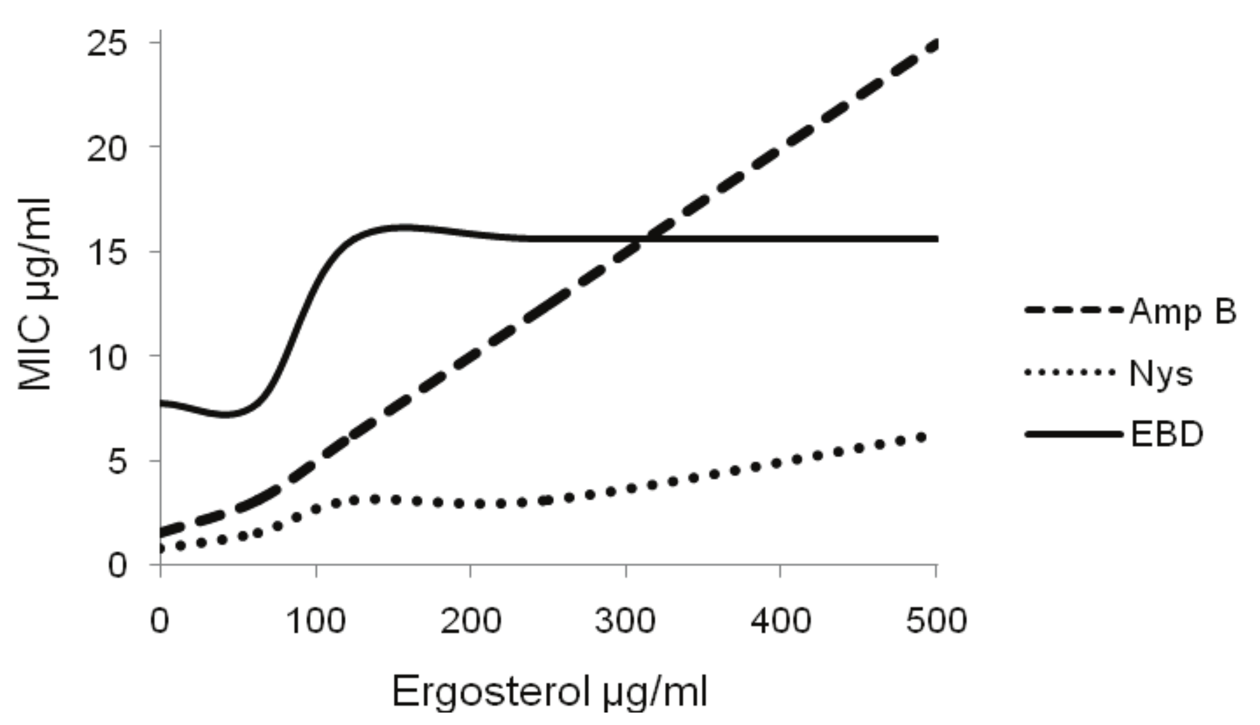 Molecules 15 03920 g002