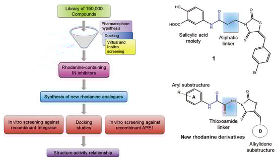 Molecules 15 03958 g001 550