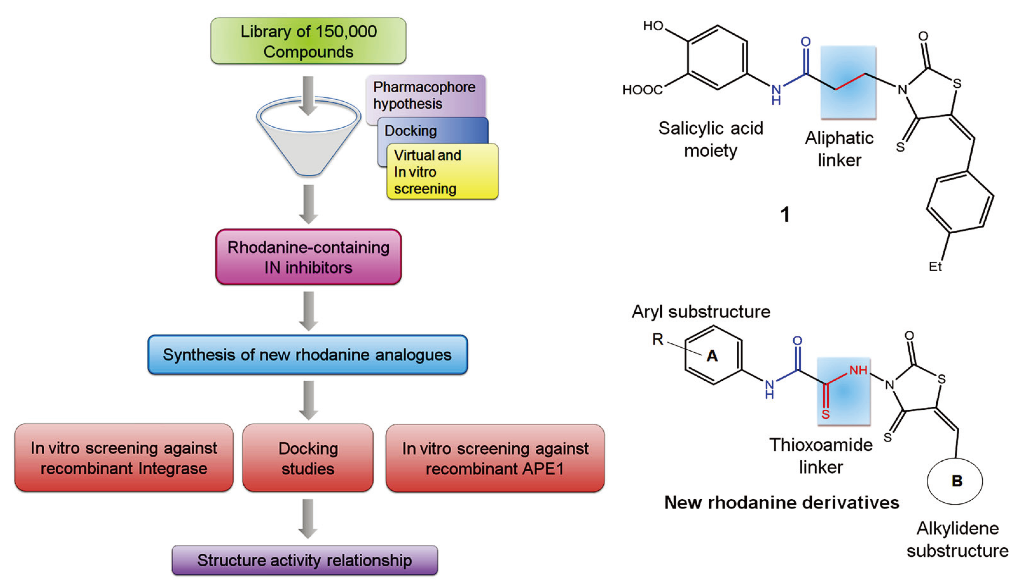 Molecules 15 03958 g001