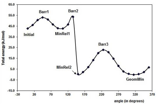 Molecules 15 04017 g002 550