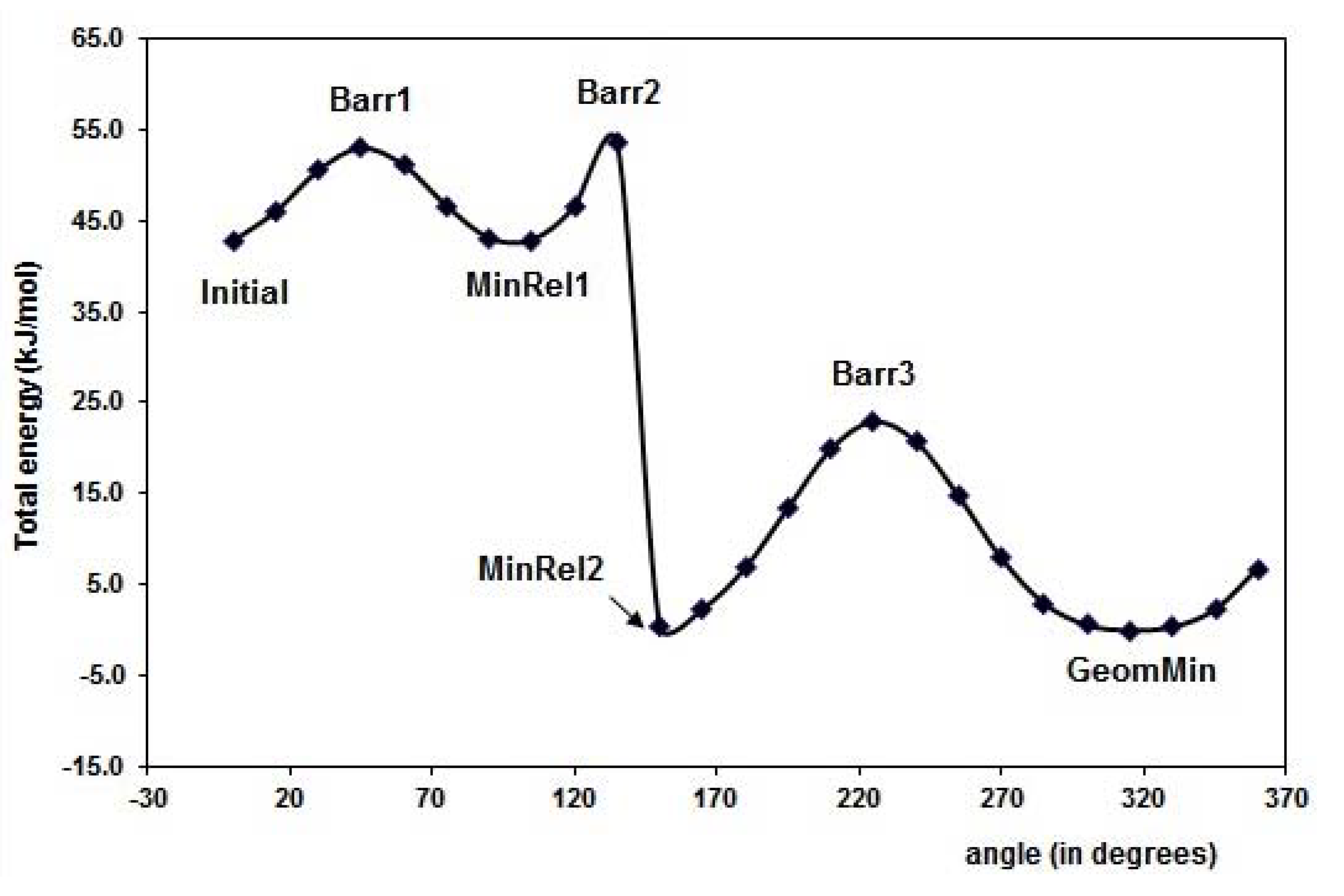 Molecules 15 04017 g002