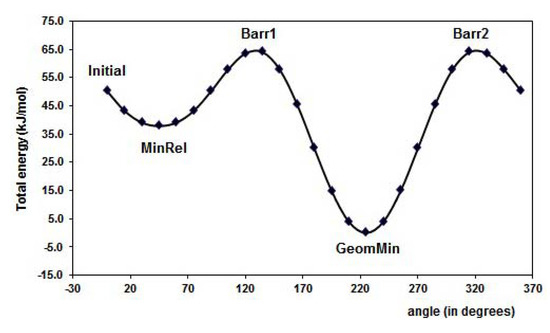 Molecules 15 04017 g003 550