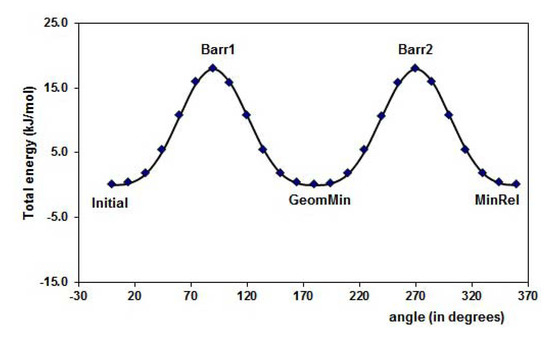 Molecules 15 04017 g004 550