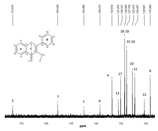 Molecules 15 04017 g008 550