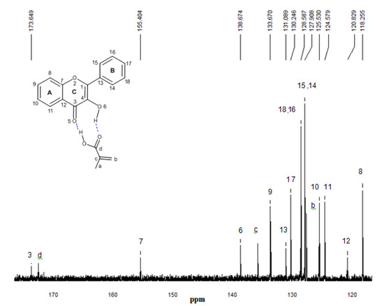 Molecules 15 04017 g009 550