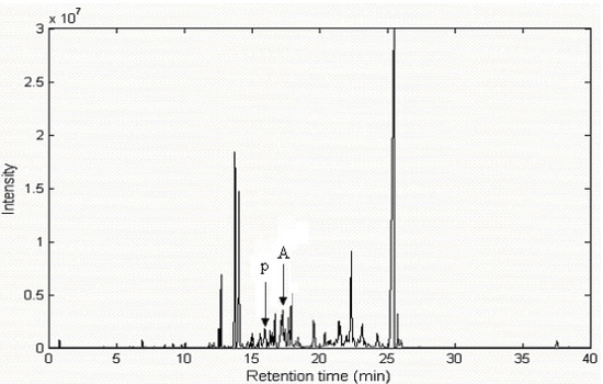 Molecules 15 04055 g001 550
