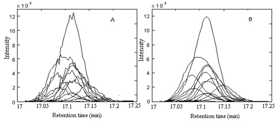 Molecules 15 04055 g002 550