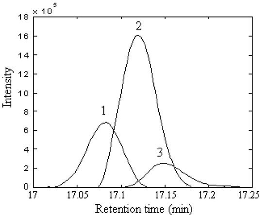 Molecules 15 04055 g004 550