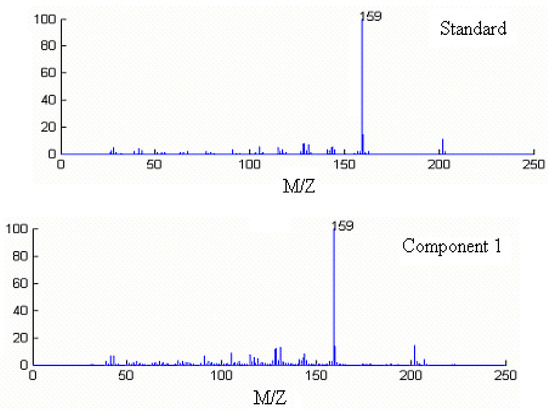 Molecules 15 04055 g005 550