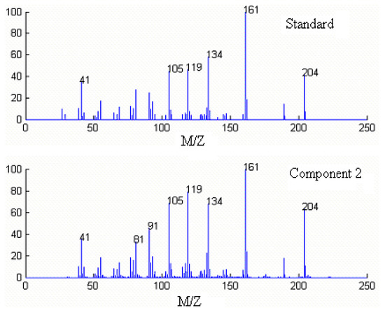 Molecules 15 04055 g006 550