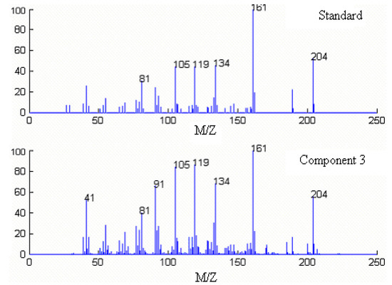 Molecules 15 04055 g007 550