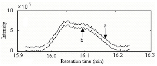Molecules 15 04055 g008 550
