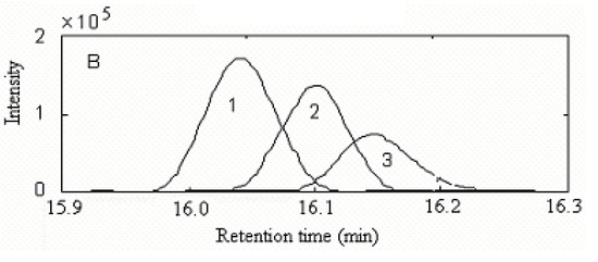 Molecules 15 04055 g009 550