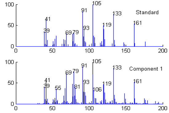 Molecules 15 04055 g010 550