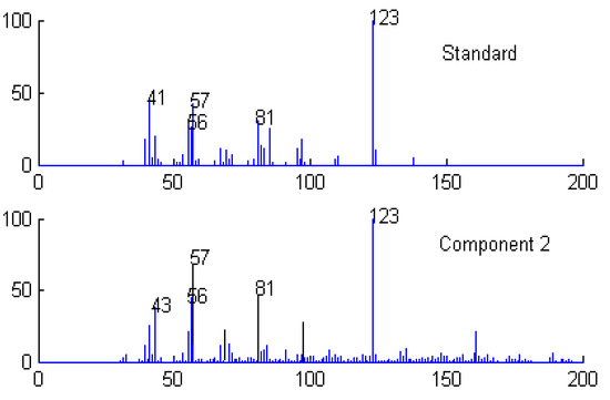 Molecules 15 04055 g011 550