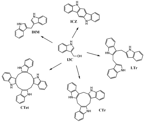 Molecules 15 04085 g001 550