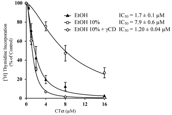 Molecules 15 04085 g002 550