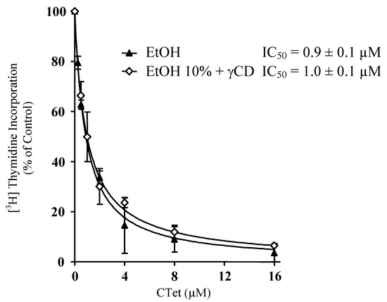 Molecules 15 04085 g003 550