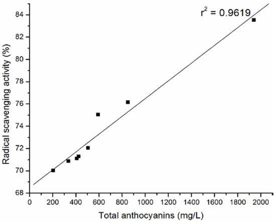 Molecules 15 04213 g002 550