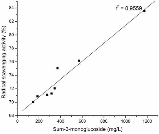 Molecules 15 04213 g003 550