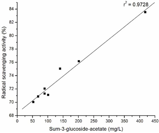 Molecules 15 04213 g004 550