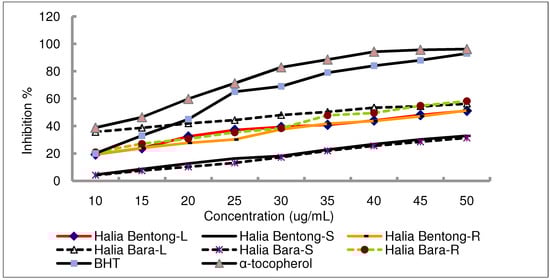 Molecules 15 04324 g001 550