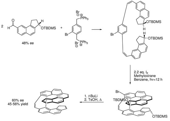 Molecules 15 04334 g014 550