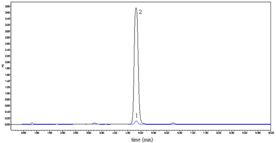 Molecules 15 04401 g001 550