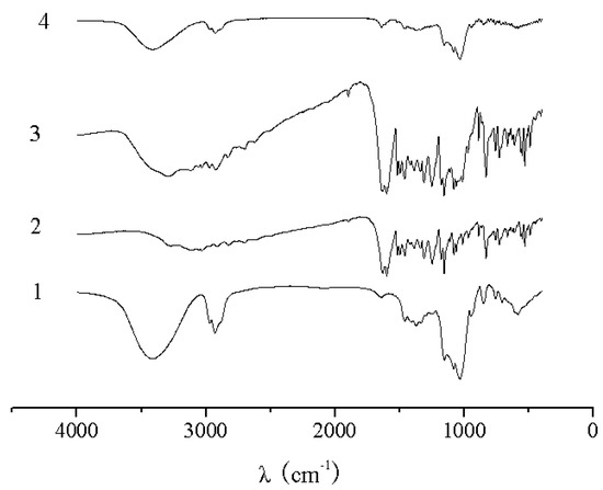 Molecules 15 04401 g003 550