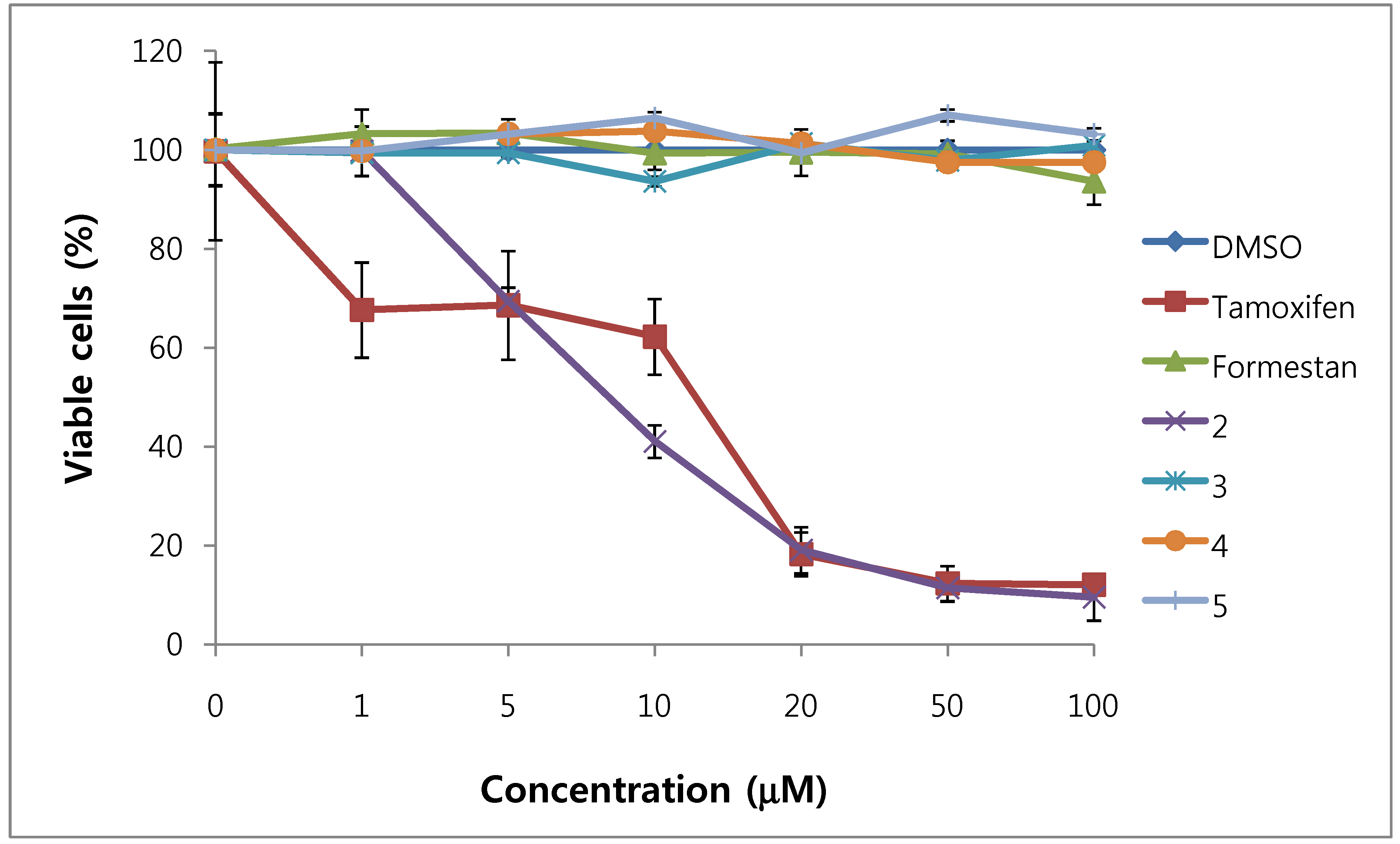 Molecules 15 04408 g003