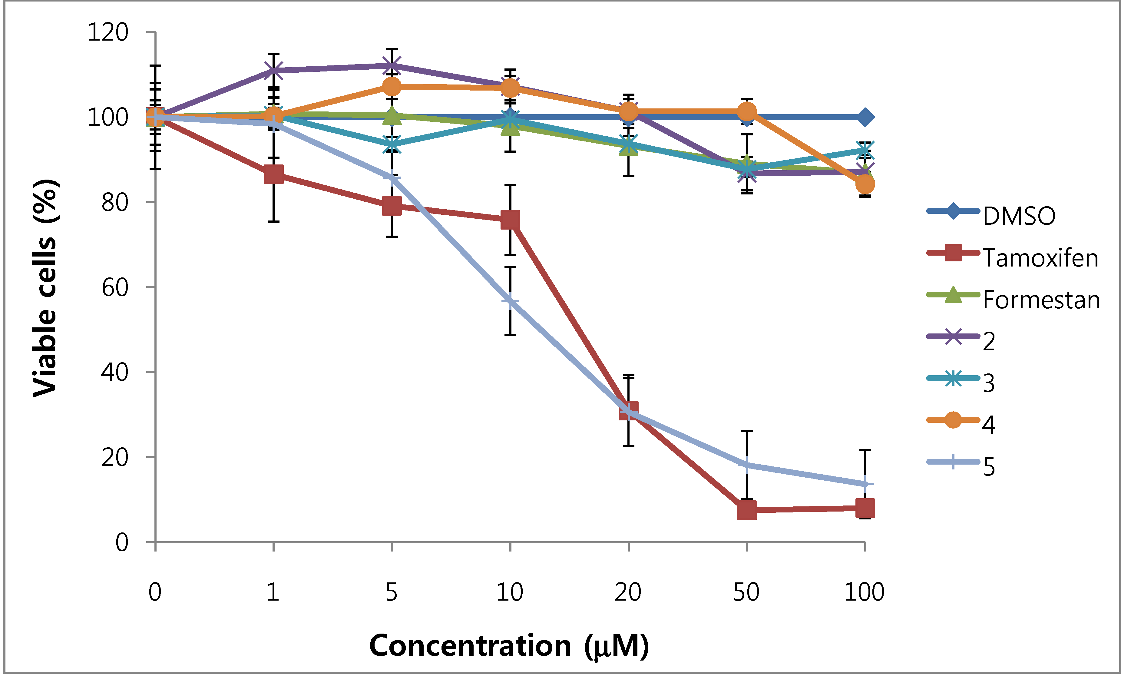 Molecules 15 04408 g004