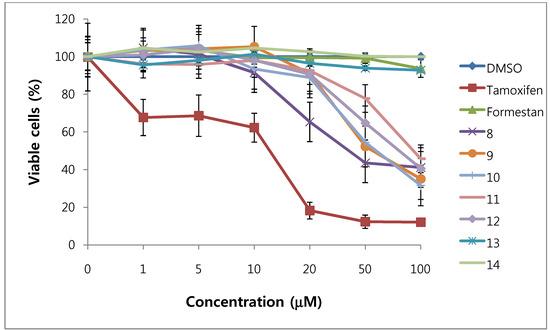 Molecules 15 04408 g005 550