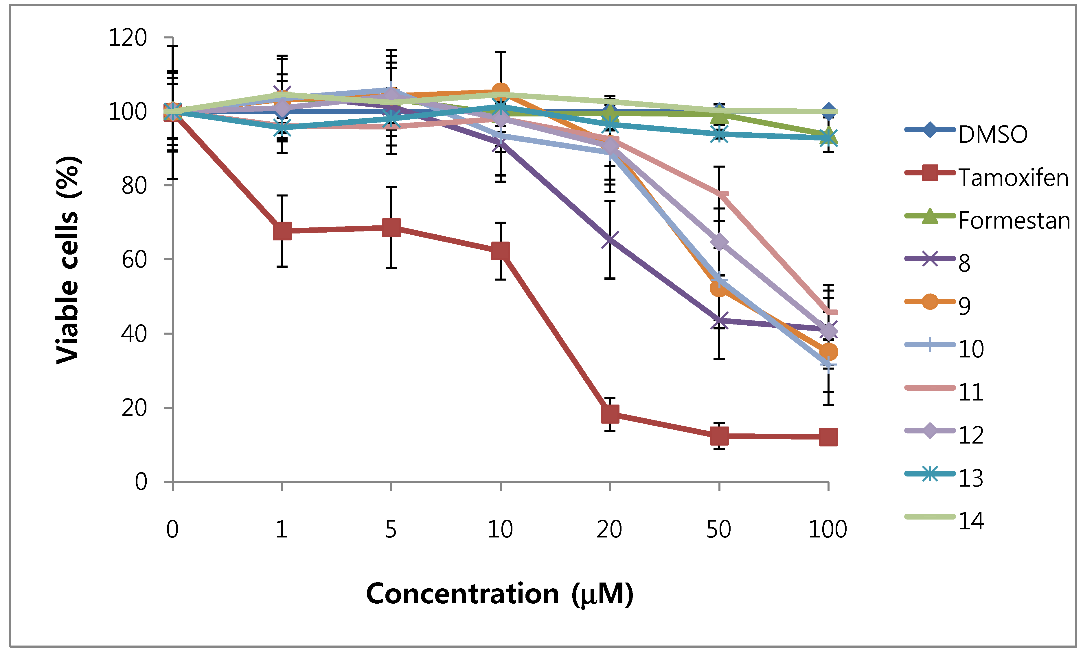 Molecules 15 04408 g005
