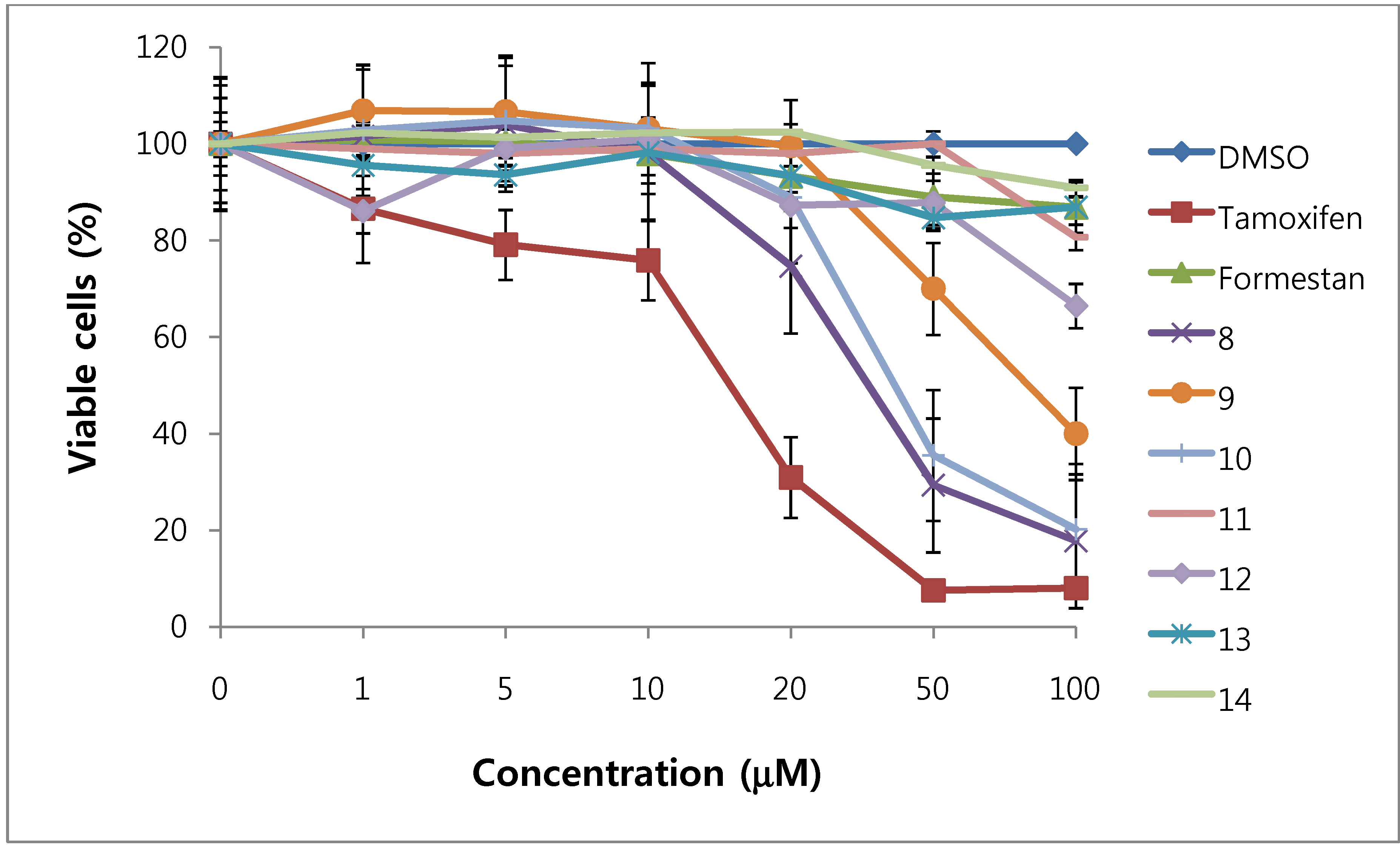 Molecules 15 04408 g006