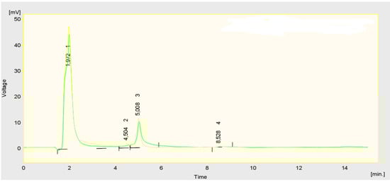 Molecules 15 04467 g001 550