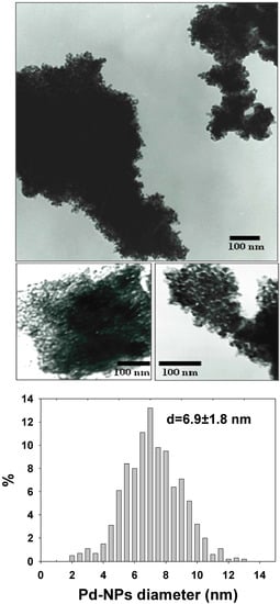 Molecules 15 04511 g001 550
