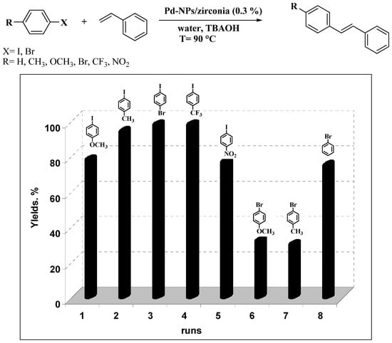 Molecules 15 04511 g002 550