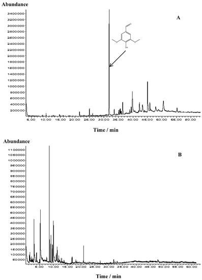 Molecules 15 04572 g001 550