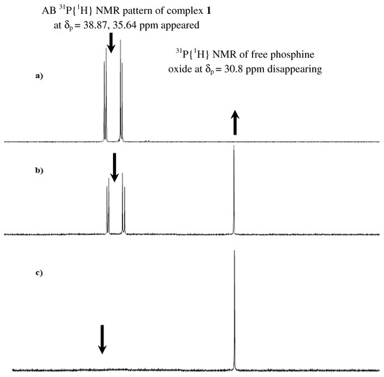Molecules 15 04652 g002 550