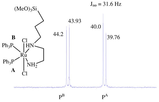 Molecules 15 04652 g003 550