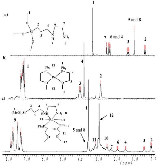 Molecules 15 04652 g004 550